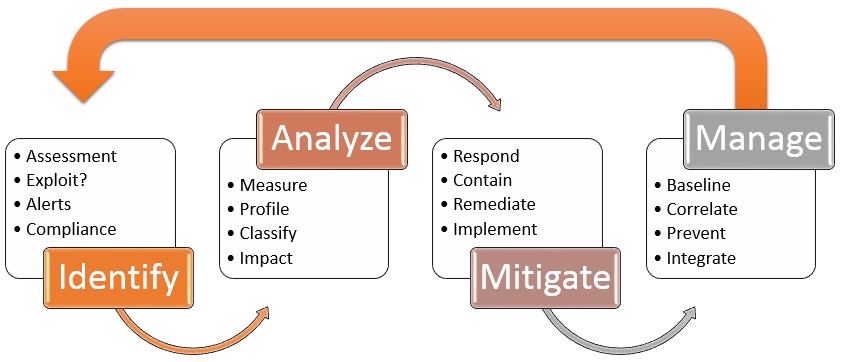 sdlc